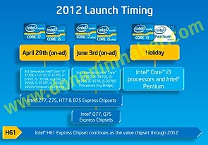 Intel 2012 Launch Timing